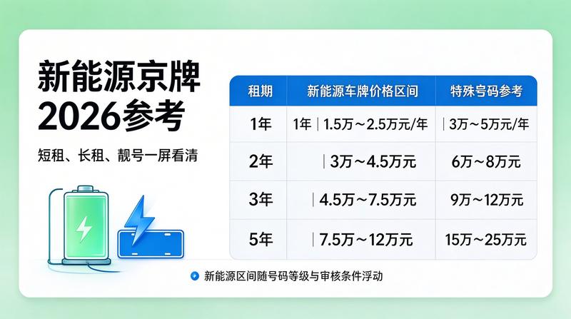 北京车牌指标租赁政策解读